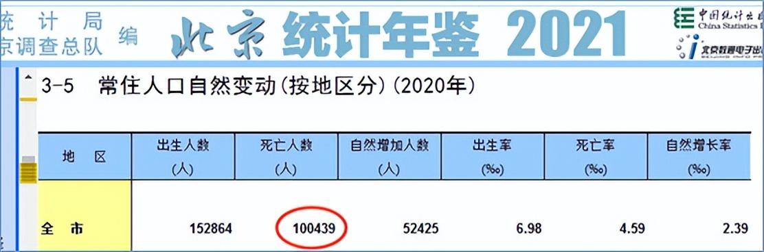 上海现有多少人口2022总人数,上海现有多少人口2022总人数.
